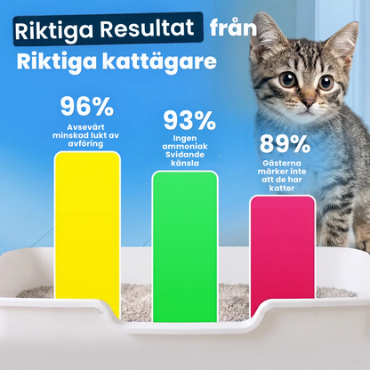 Popurr™ - Fräschare luft runt kattlådan, dygnet runt