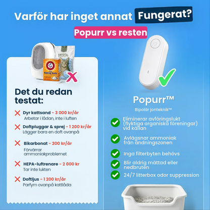 Popurr™ - Fräschare luft runt kattlådan, dygnet runt